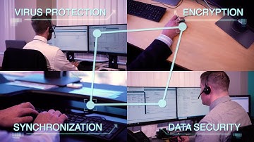 Business Continuity  - Online Cloud Backup Options for Small Business -