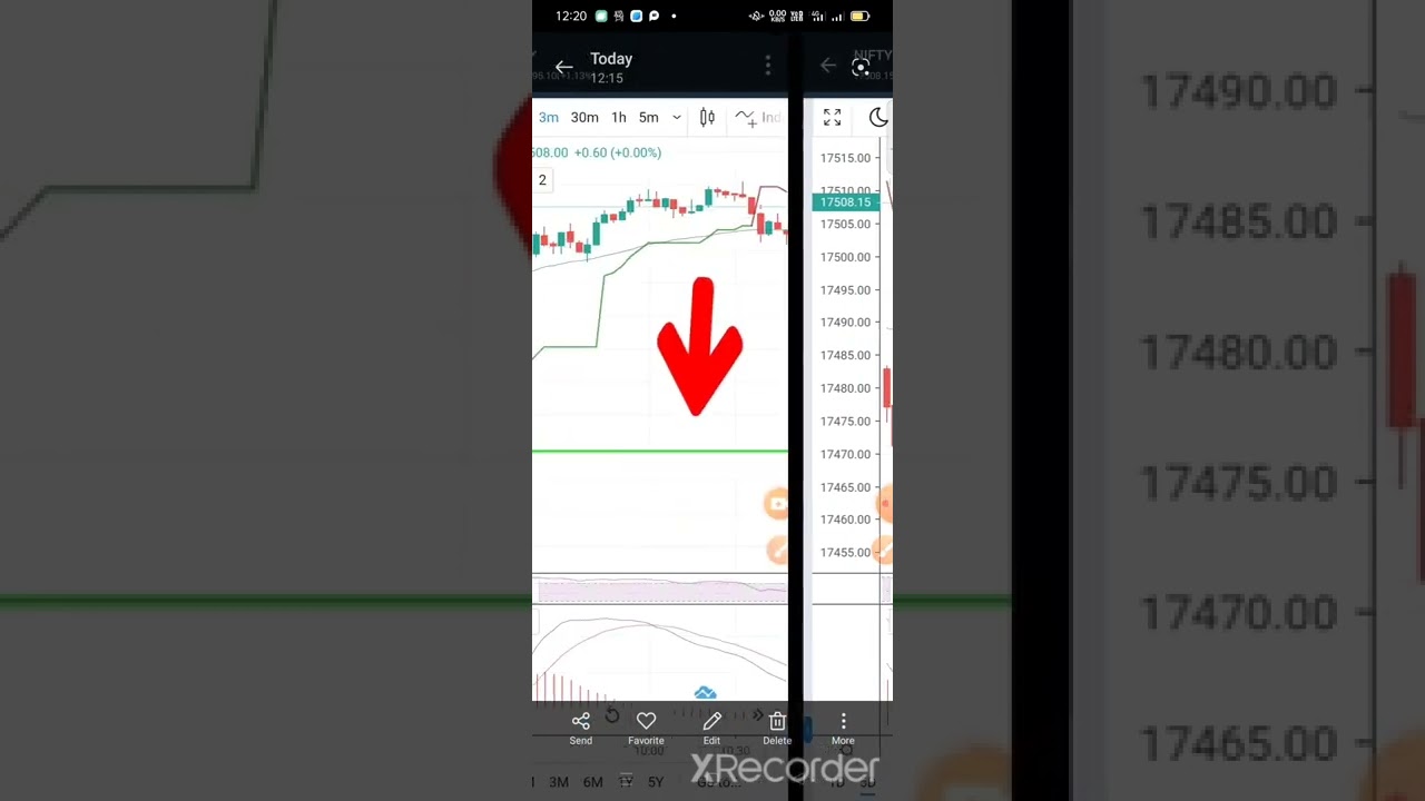 new traders option intradaday loss recovery strategy