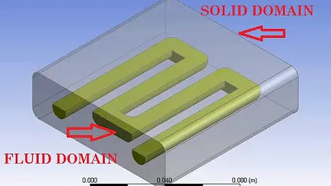 Create fluid domain from solid geometry in Ansys Workbench | Ansys Fluent | Suppressing a geometry
