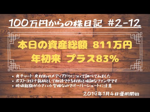 【100万円からの株日記 #2-12】良材料・良チャートのメディアドゥが気になったので調べてみた