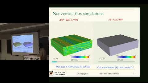 CITA 322: Non-ideal MHD Effects in Protoplanetary Disks
