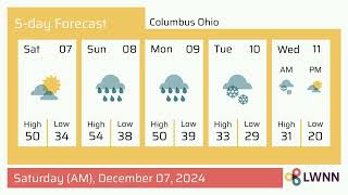 Weather in Columbus Ohio - Saturday, Dec 07, 2024