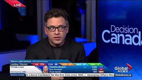 Federal Election 2015: Social media’s reaction to federal election, ridings being called