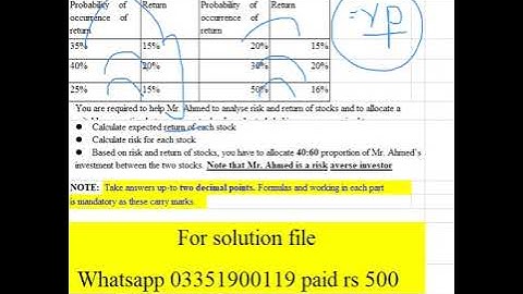 MGT 201 Assignment 01 Solution Spring 2022 ||mgt201 assignment 1 solution | mgt201 assignment 1 2022