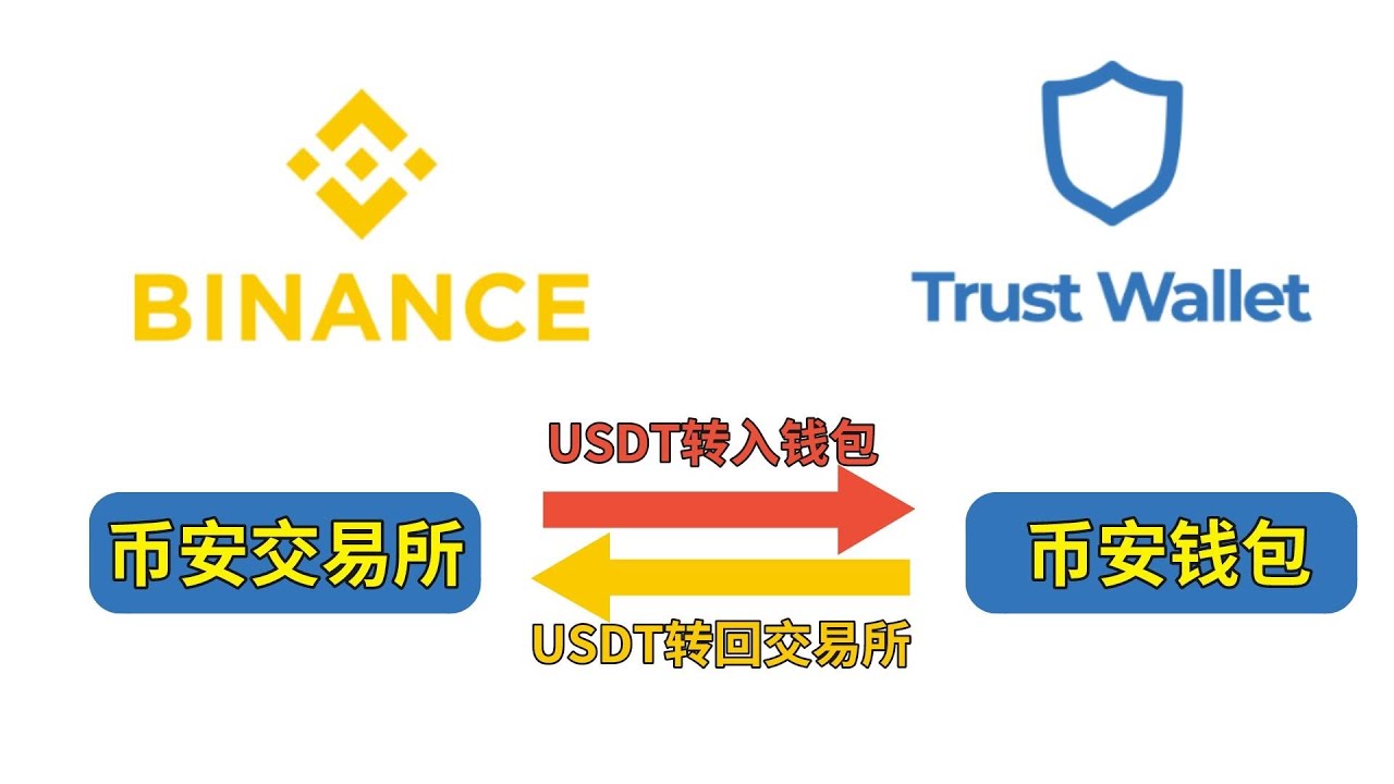 教學】如何使用幣安交易所和幣安錢包（trustwallt)？交易所和錢包互轉USDT如何操作？幣安如何轉賬提幣？USDT如何提到錢包？| 幣安錢包地址|
