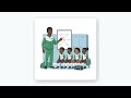Nigeria - Senior Secondary 1 - Physical Education - Philosophy of physical education