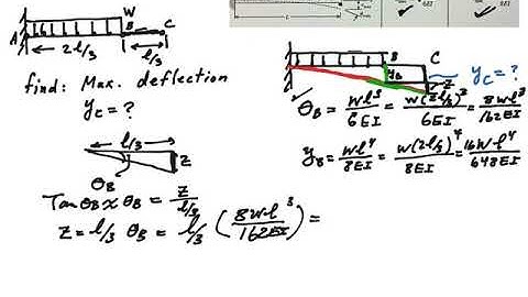 Beam Deflections by Superposition method-2