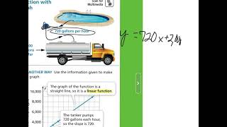 (1st part) 3-2 Pre-Alg. Pearson - Connect Representations of Functions.mp4