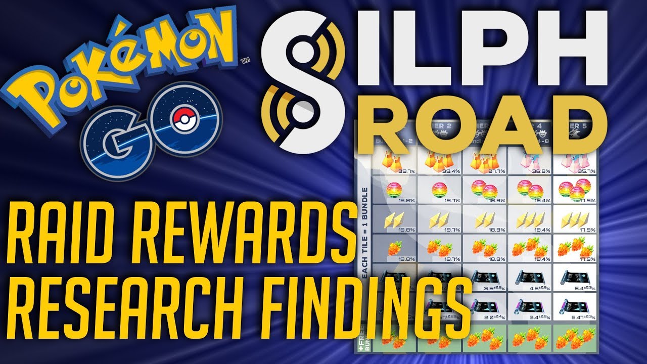 silph road research tasks rewards