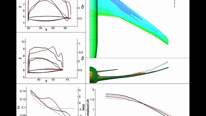 Aerostructural design optimization of an aircraft wing - DayDayNews