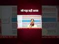 UGC NET Commerce Questions Asked in Exam #shortsfeed #shorts #ugcnetanalysis #ugcnetexamanalysis