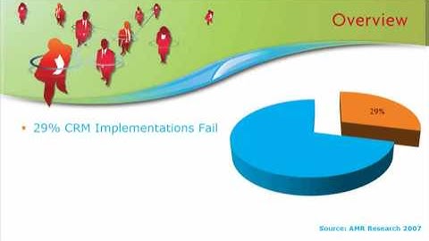 Dynamics CRM - Relationship Charts - www.SalesCentric.com