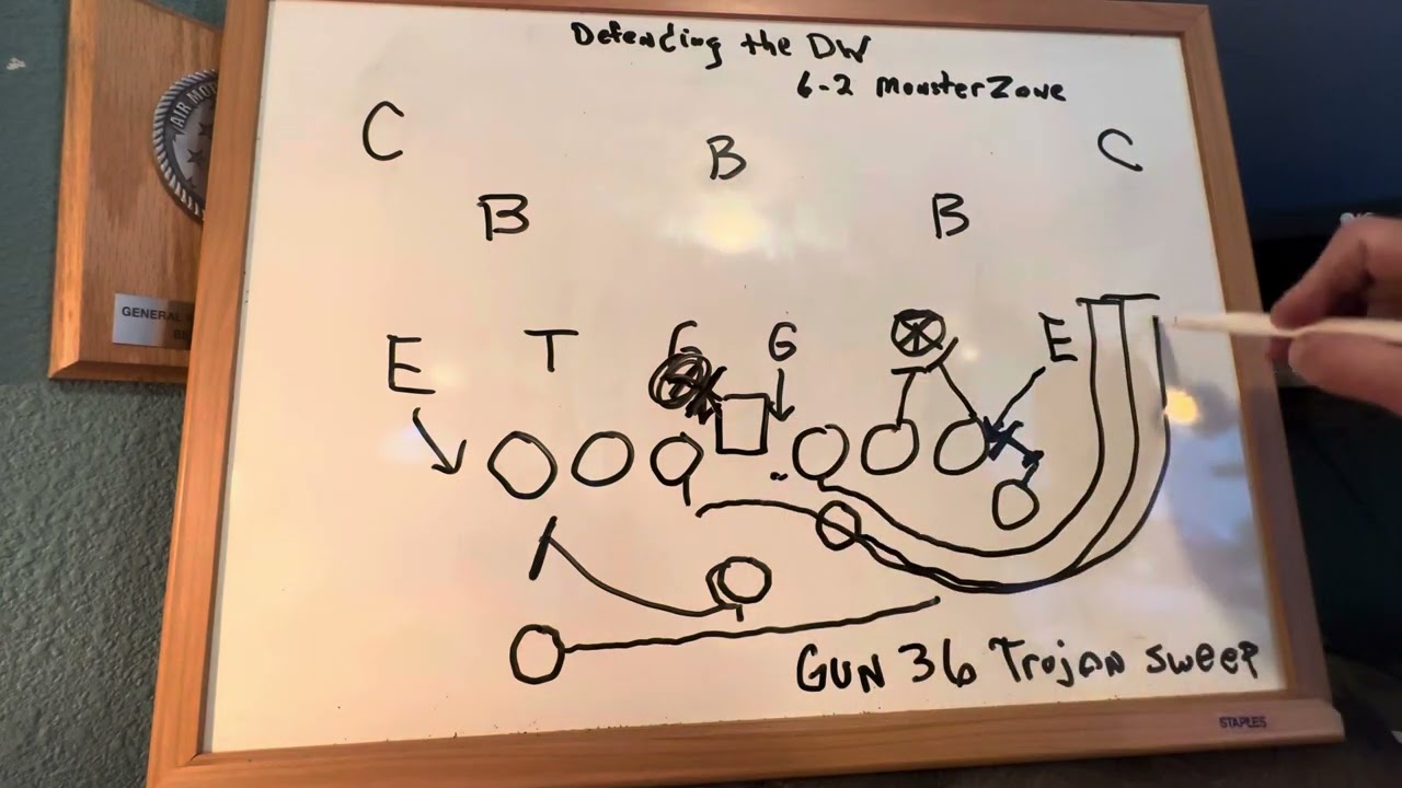 The Doublewing offense Trojan sweep vs 6-2 Monster Zone #football