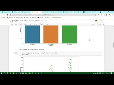 Task No 2 | Spark Foundation | Clustering Iris Dataset