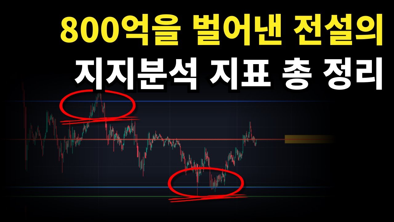 [ 비트코인 ] 미국의 800억 워뇨띠가 쓰는 지지저항 지표