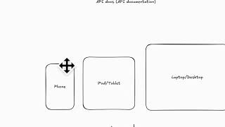 What is an API APIs Explained for Beginners