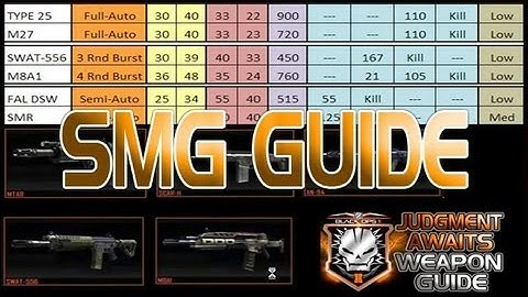 Black Ops 2 SMG Weapon Stats Gun Statistics Guide