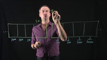 Lesson 8.2 of Exploding Dots