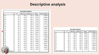 Data Analytics Presentation - Jollibee case study