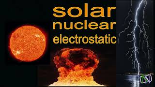2 3 d Principle of conservation of energy for IB Physics