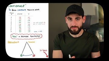 Top Trading Psychologist