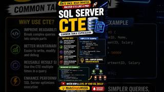 SQL Server CTE | #sql #job #coding | Made Simple MSSQL