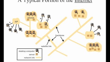 Java EE-Weekend-1-Part 2