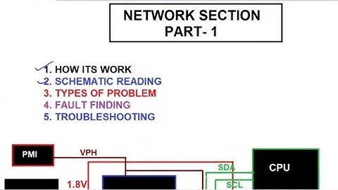 network section Repair,  | how to work network section |#network / mobile repairing course india #cg