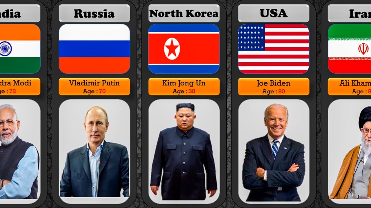 World Leaders From Oldest To The Youngest
