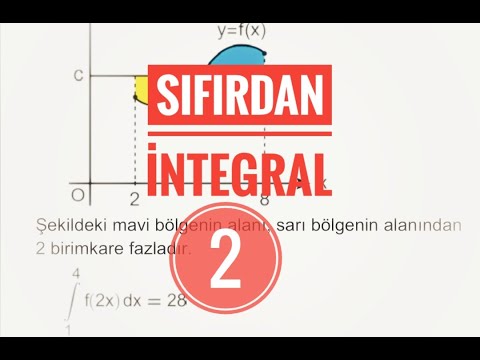 SIFIRDAN İNTEGRAL 2 (İntegral Sabiti)