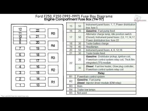 Ford F250, F350 (1992-1997) Fuse Box Diagrams