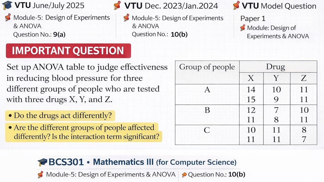 Two Way ANOVA with Replications | Drug Effectiveness Problem | BCS301 VTU