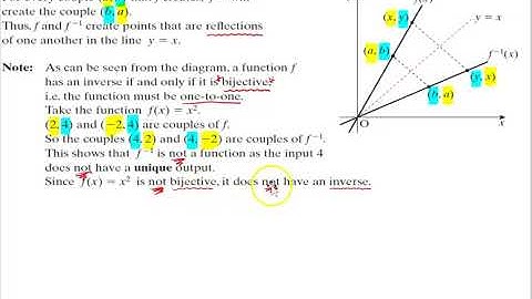LC HL Inverse Functions PART 1