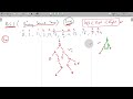 Binary Search Tree and AVL tree || LL Rotaion || LR Rotaion || RL Rotaion|| RR Rotaion