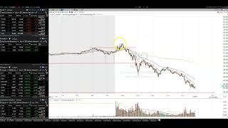 5 Wave Sell Off $NIO
