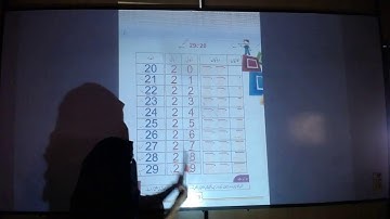 Hazza Tech Schools | Package A | Lecture 5 | Eng., Math, Urdu| Online Lectures for Middle School