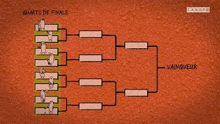 Sport et Mathématiques: Combinaisons logiques et organisation de matchs.