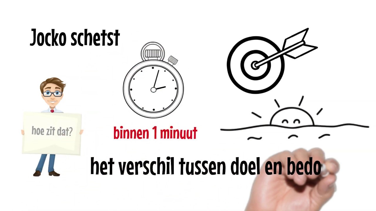 Binnen 1 minuut uitleg doel en bedoeling - YouTube