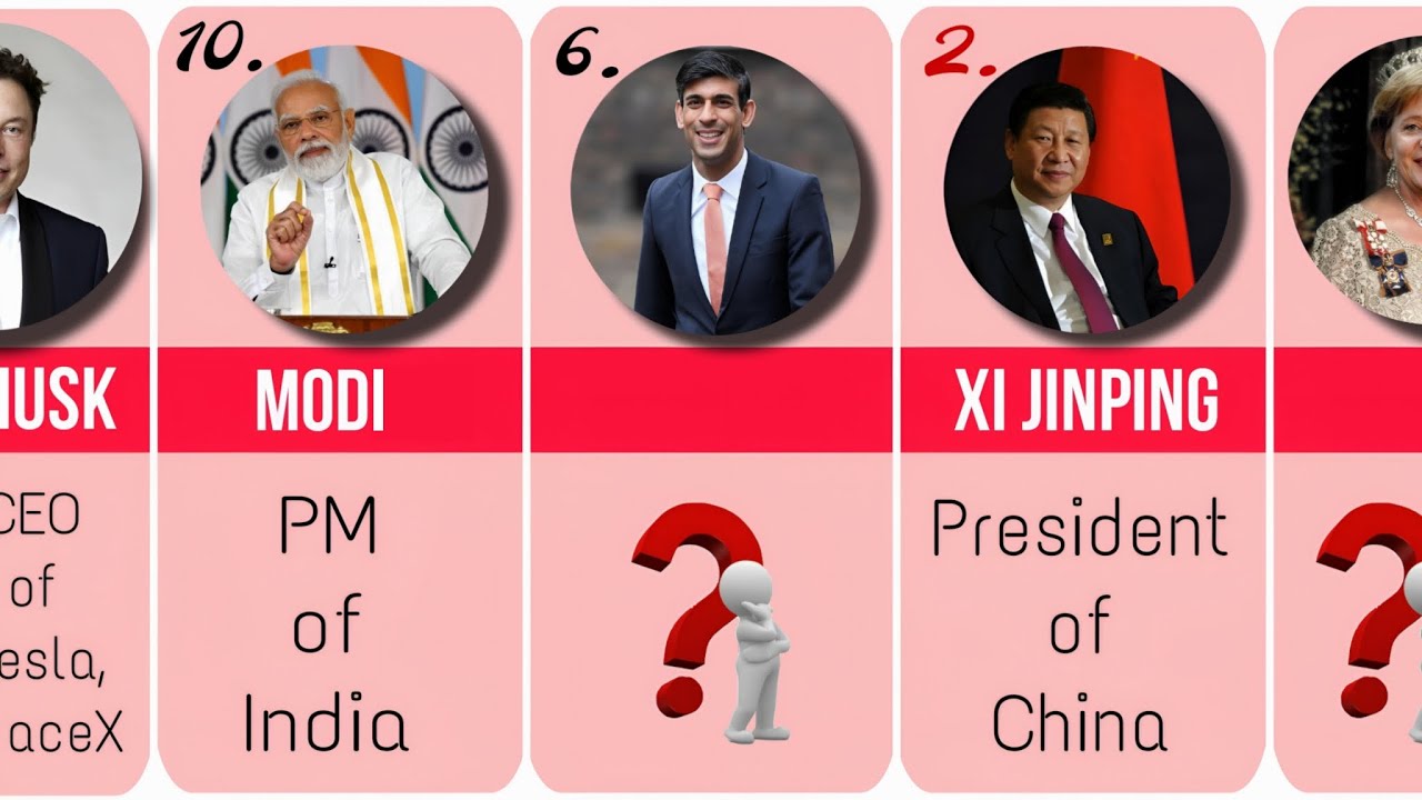 Top 20 Most Powerful People 😎 in the World 🌍 2025 | Influential Leaders ...