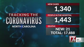 COVID-19 in NC: Smallest daily death count in 2 months; hospitalizations fall below 1,500