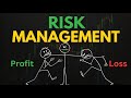 Risk management kaise karein