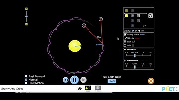Sci2 U4L18 How to Use Gravity & Orbits PhET