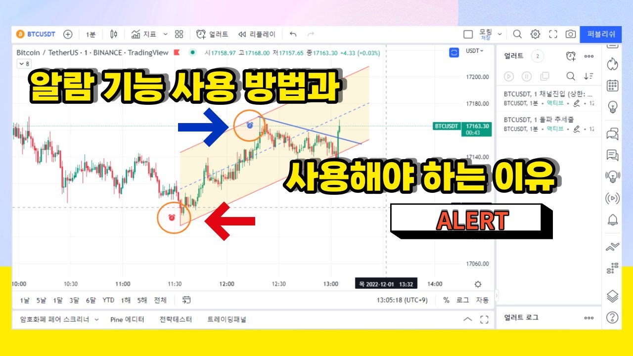 알람(Alert) 기능 사용 방법과 사용해야 하는 이유! -트레이딩뷰