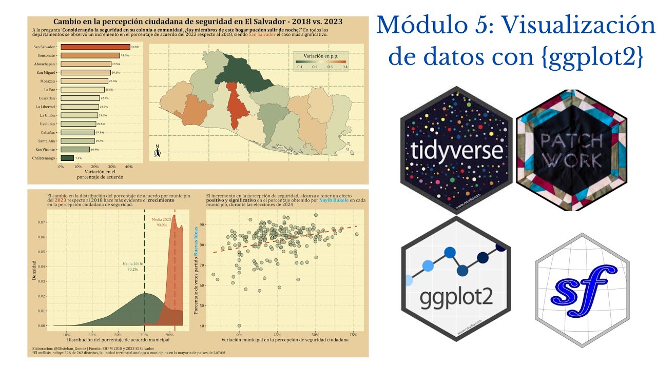 Infografía con {ggplot2} en R | ¿Como cambio la percepción de seguridad en El Salvador?