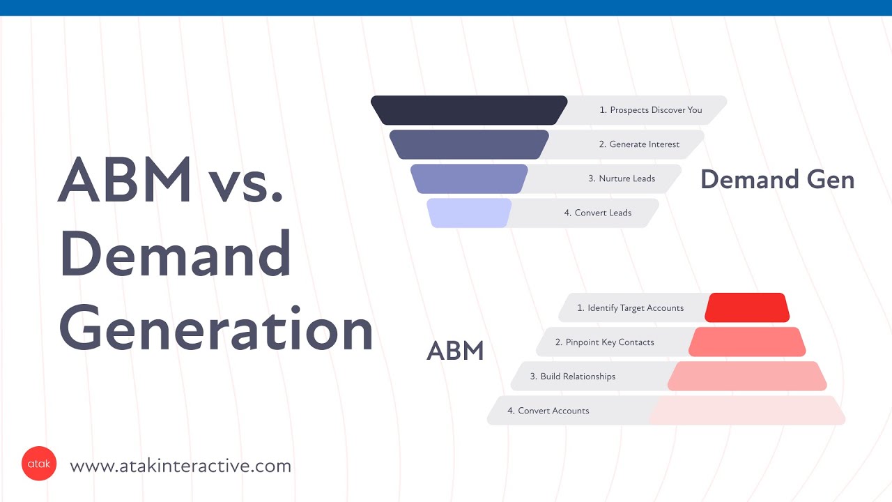 Photo inspiration: Picture Idea: Abm Vs Demand Generation How To Choose The Right Strategy