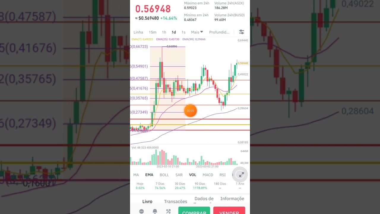 Agix SingularityNet IA