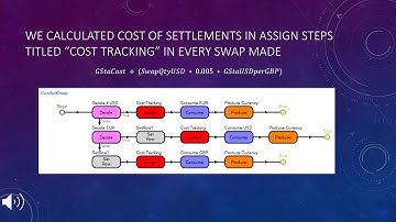 SIMIO Competition 2017