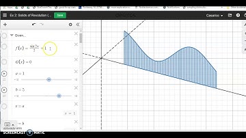 rotating around x-axis (visual help)