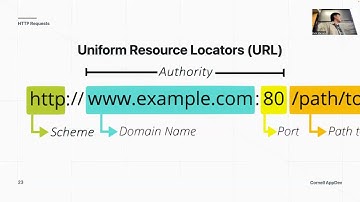 Intro to iOS Development: Lecture 6 - Networking I