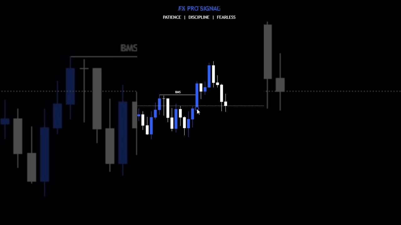 Why This BMS + MMS Setup Works So Well | Forex Strategy Explained"